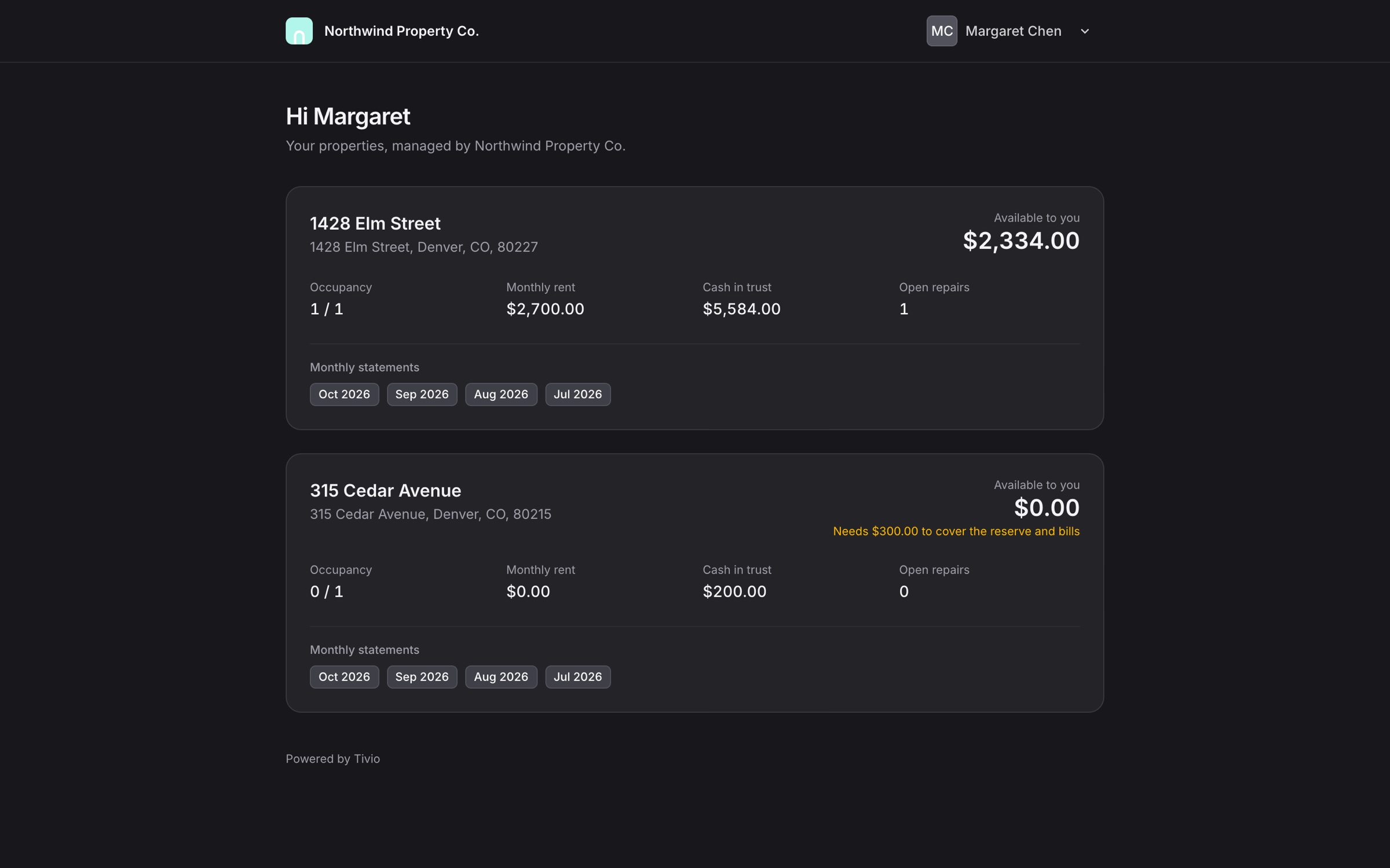 The owner portal: each property with the amount available to the owner, occupancy, monthly rent, cash in trust, open repairs and monthly statements.